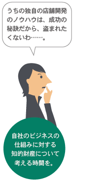 商店・店舗経営/中小企業のお客様の場合